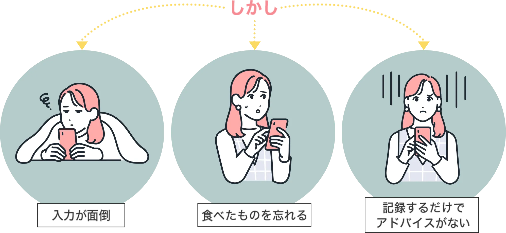 食事管理アプリを開かなくなる悩み