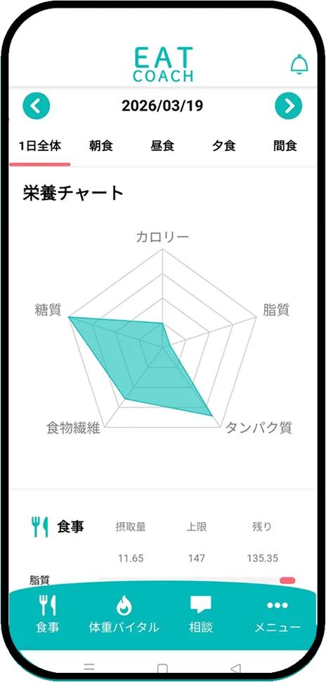 プロの栄養指導のイメージ